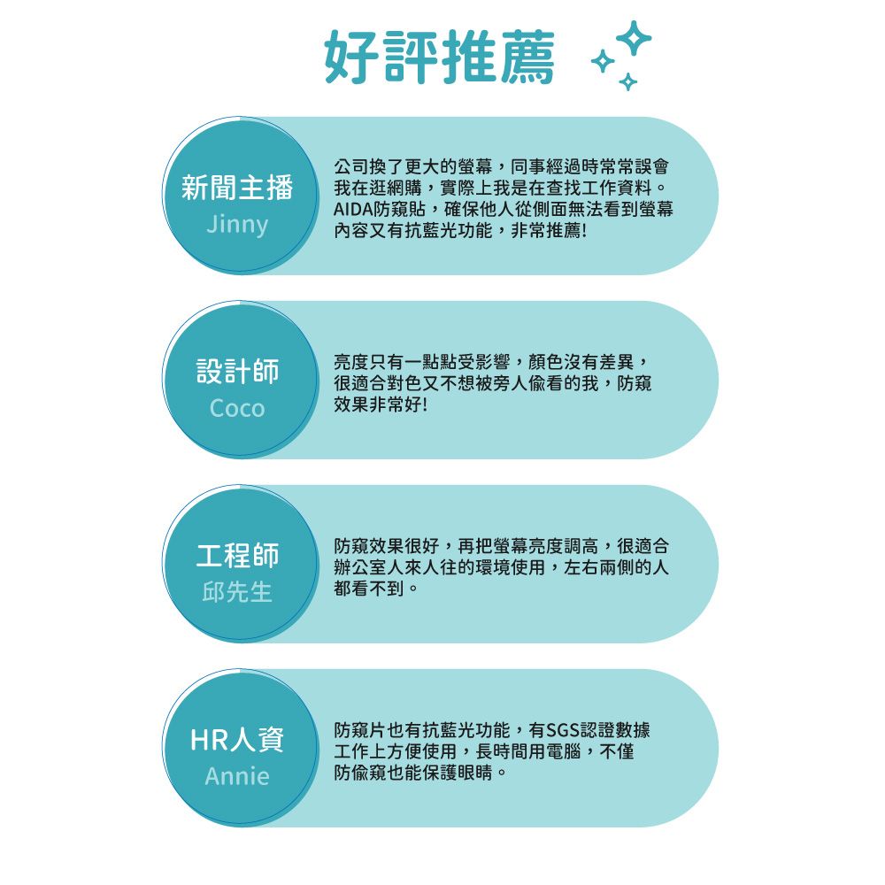 好評推薦新聞主播Jinny公司了更大的螢幕,同事經過時常常誤會我在逛網購,實際上我是在查找工作資料。AIDA防貼,確保他人從側面無法看到螢幕內容又有抗藍光功能,非常推薦!設計師亮度只有一點點受影響,顏色沒有差異,很適合對色又不想被旁人偷看的我,防效果非常好!工程師邱先生防窺效果很好,再把螢幕亮度調高,很適合辦公室人來人往的環境使用,左右兩側的人都看不到。HR人資Annie防窺片也有抗藍光功能,有SGS認證數據工作上方便使用,長時間用電腦,不僅防偷窺也能保護眼睛。