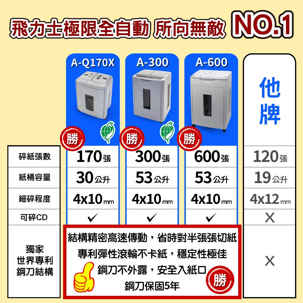 FILUX 飛力士   免手持免等待170張全自動碎紙機 A-Q170X