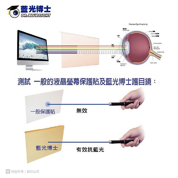 藍光博士DR.BLUE LIGHT  測試一般的液晶螢幕保護貼及藍光博士護目鏡:一般保護貼無效藍光博士有效抗藍光 版權所有  翻印必究