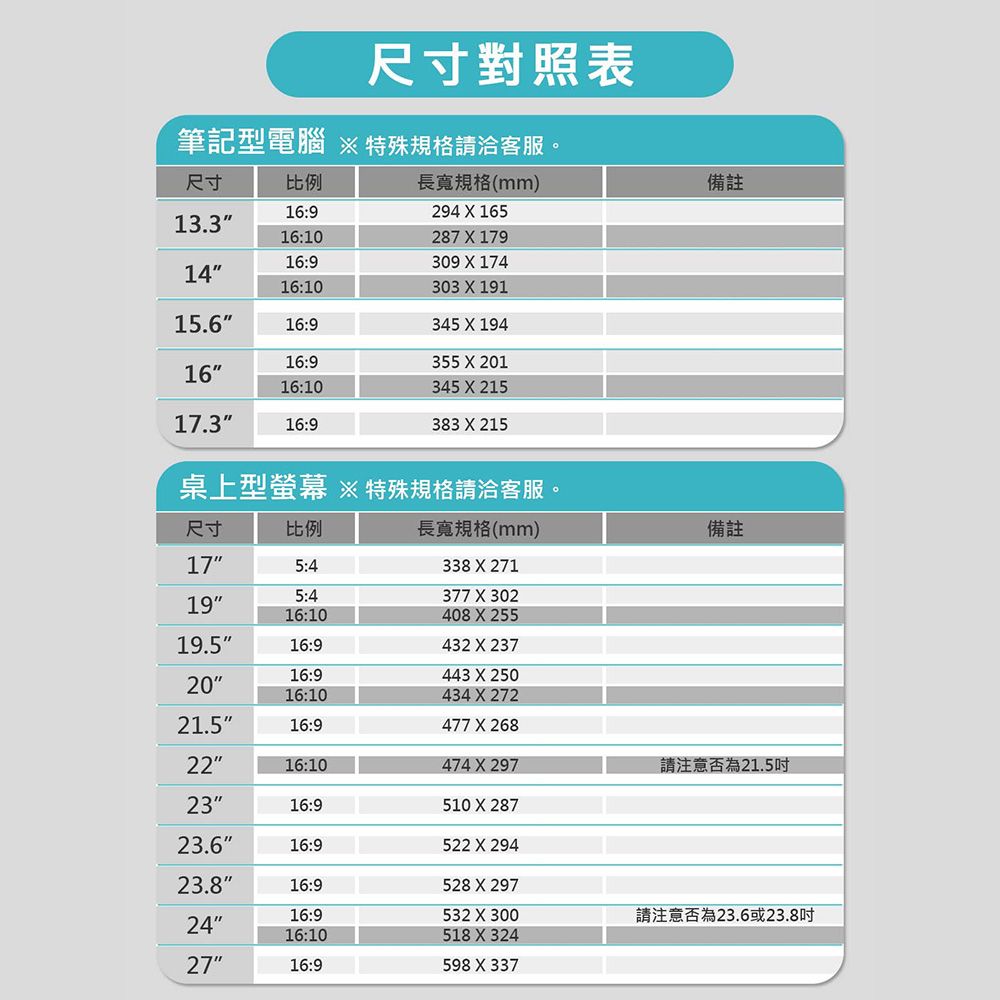 尺寸對照表筆記型電腦 特殊規格請洽客服。尺寸 長寬規格(mm)16:9294  16513.316:10287  17916:9309  1741416:10303 X 19115.616:9345 X 19416:9355 X 2011616:10345 X 21517.316:9383 X 215桌上型螢幕 特殊規格請洽客服。備註尺寸比例長寬規格(mm)備註175:4338 X 2715:4377 X 3021916:10408 X 25519.516:9432 X 23716:9443 X 2502016:10434 X 27221.516:9477 X 2682216:10474 X 297請注意否為21.52316:9510 X 28723.616:9522 X 29423.816:9528 X 29716:9532 X 300請注意否為23.6或23.82416:10518 X 3242716:9598 X 337