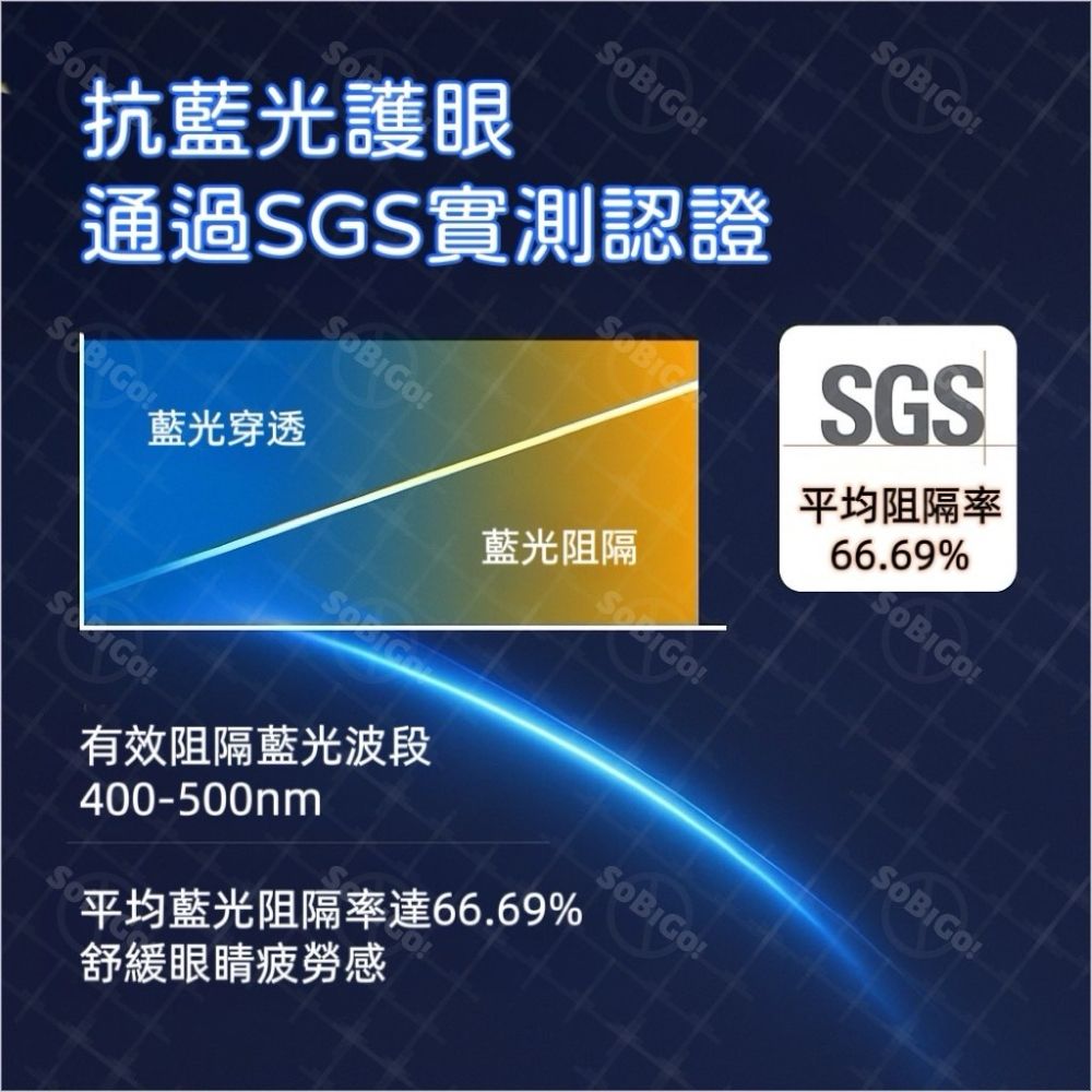  SOBiGO!抗藍光防窺片21.5吋16:9(內框475*267mm)台灣SGS