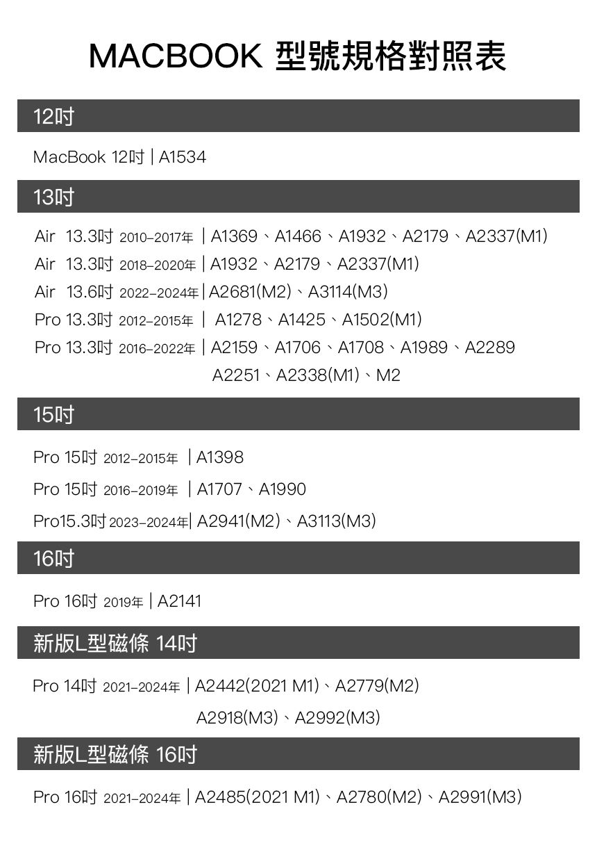 12MACBOOK 型號規格對照表MacBook 12  A153413Air  2010-2017  A1369 A1466 A1932 A2179 A2337(M1)Air 13.3 2018-2020  A1932 A2179 A2337(M1)Air  2022-2024  A2681(M2) A3114(M3)  2012-2015  A1278 A1425 A1502(M1) 13.3 2016-2022  A2159 A1706 A1708 A1989 A2289A2251 A2338(M1) M215Pro 15 2012-2015年 A1398Pro 15 2016-2019  A1707 A1990 2023-2024 A2941(M2) A3113(M3)16Pro  2019  A2141新版L型磁條 14吋Pro 14 2021-2024  A2442(2021 M1) A2779(M2)A2918(M3) A2992(M3)新版L型磁條 16吋Pro 16 2021-2024  A2485(2021 M1) A2780(M2) A2991(M3)