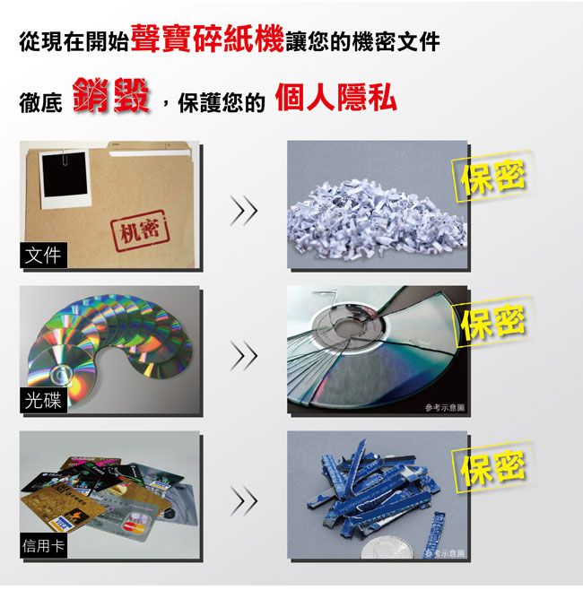從現在開始聲寶碎紙機讓您的機密文件徹底銷毀,保護您的個人隱私文件光碟| 參考示意圖信用卡參考示意圖保保密