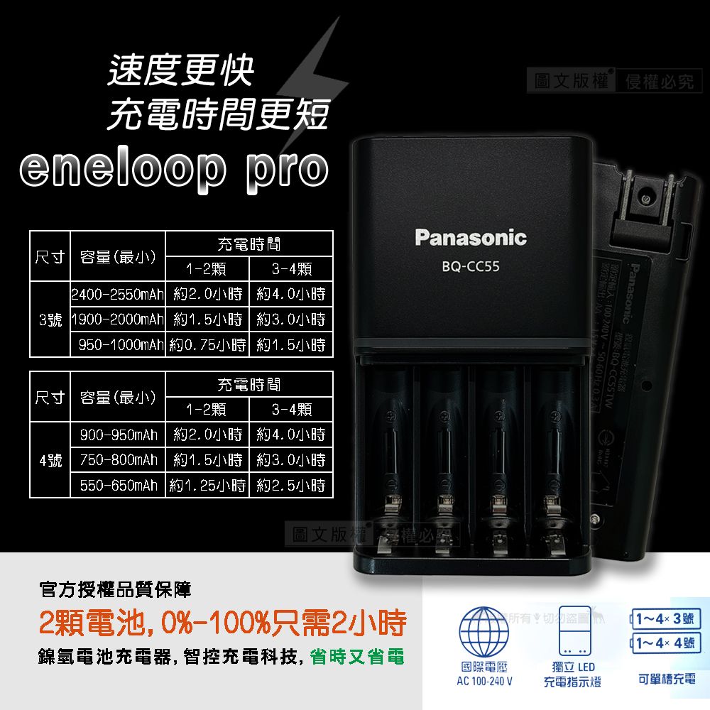 速度更快充電時間更短eneloop pro圖文版權侵權必究充電時間尺寸容量(最小)-2顆3-4顆2400-2550mAh 約2.0小時約4.0小時3號 1900-2000mAh 約1.5小時約3.0小時950-1000mAh 約0.75小時約1.5小時充電時間Panasonic-CC55尺寸容量(最小)1-2顆900-950mAh  約2.0小時3-4顆約4.0小時4號| 750-800mAh 約1.5小時約3.0小時550-650mAh|約1.25小時約2.5小時圖文版權權必官方授權品質保障2顆電池0%-100%只需2小時Panasonic BQ-CC5所有 1~43號~4×4號鎳氫電池充電器, 智控充電科技, 省時又省電國際電壓AC 100-240 V獨立 LED充電指示燈可單槽充電