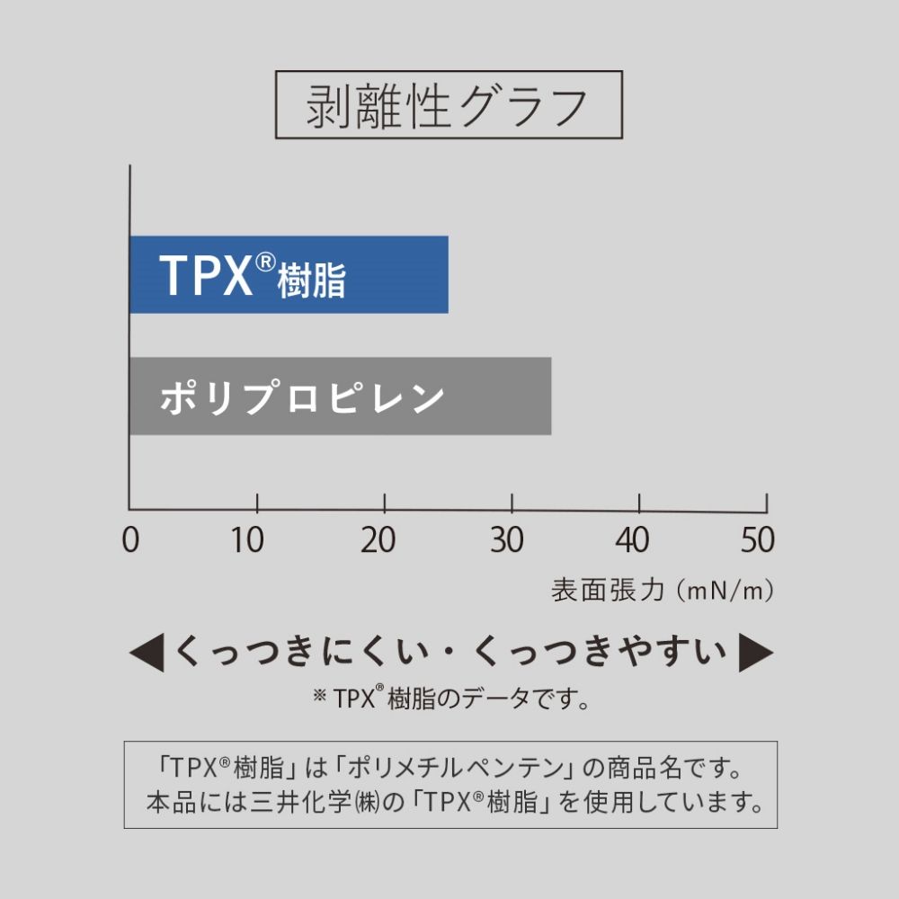 MARNA 日本優良設計獎米達人PRM究極TPX樹脂不沾黏半透明大飯匙K-674飯勺子平放不著地/背支撐架適洗碗機