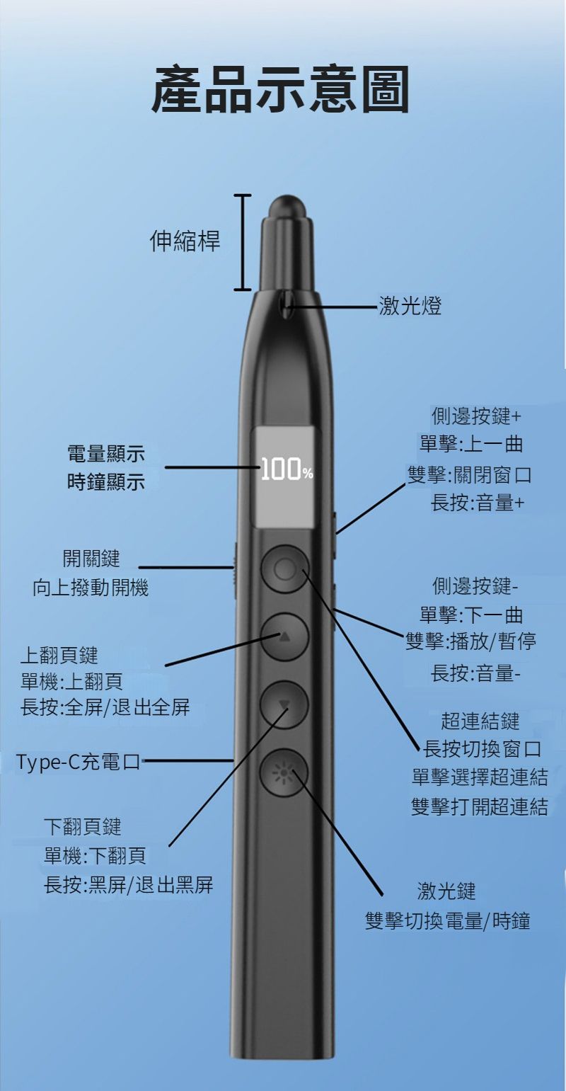 產品示意圖伸縮桿-激光燈側邊按鍵+單擊:上一曲電量顯示-100%時鐘顯示雙擊:關閉窗長按:音量+開關鍵向上撥動開機上翻頁鍵單機:上翻頁長按:全屏/退出全屏Type-C充電口下翻頁鍵單機:下翻頁側邊按鍵單擊:下一曲雙擊:播放/暫停長按:音量-超連結鍵長按切換窗口單擊選擇超連結雙擊打開超連結長按:黑屏/退出黑屏激光鍵雙擊切換電量/時鐘