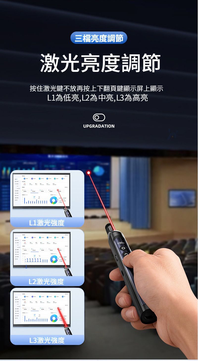 三檔亮度調節激光亮度調節按住激光鍵不放再按上下翻頁鍵顯示屏上顯示為低亮,L2為中亮,L3為高亮L1激光強度L2激光強度 =L3激光強度UPGRADATION100