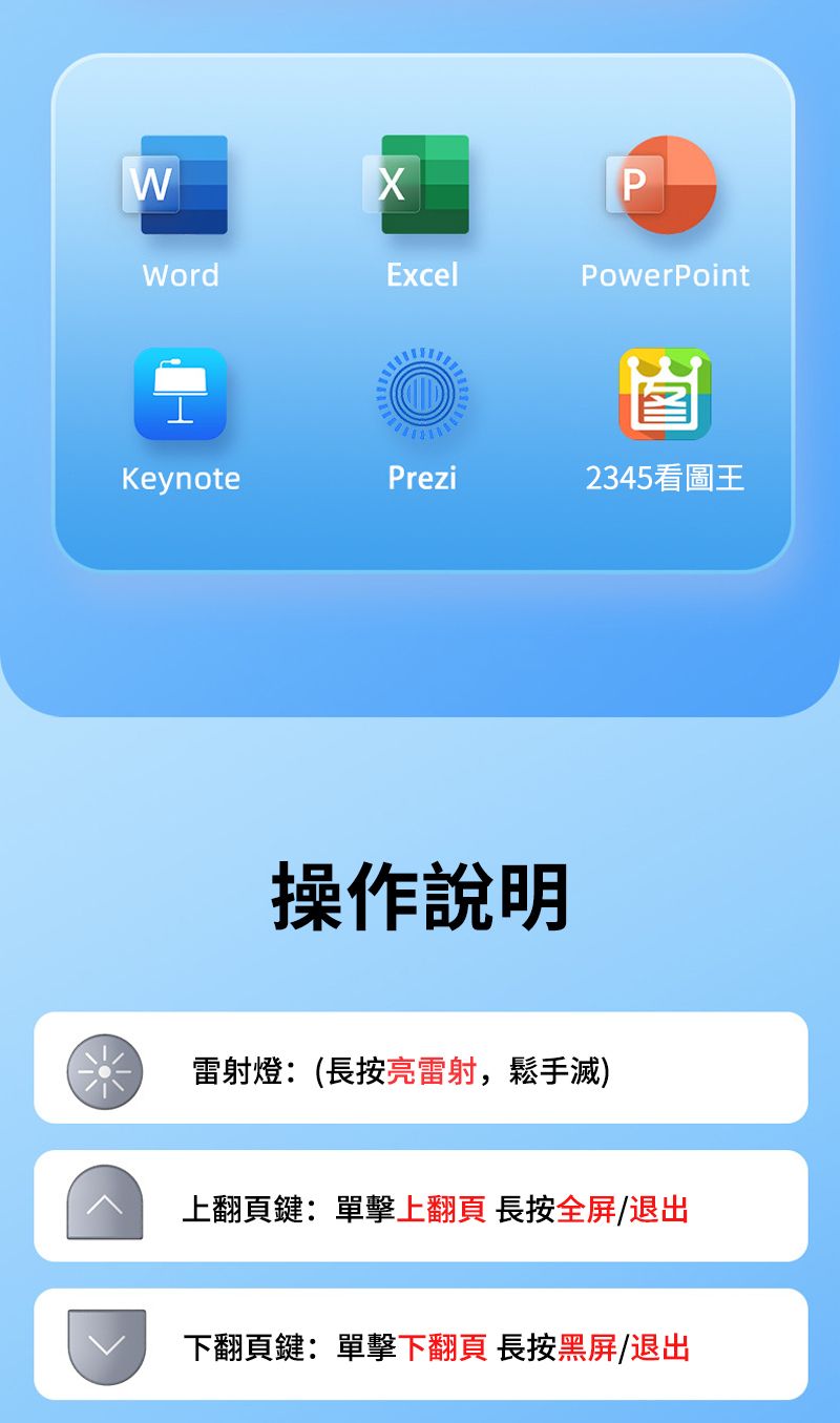 PWordExcelPowerPoint崮KeynotePrezi2345看圖王操作說明雷射燈:(長按亮雷射,鬆手滅)上翻頁鍵單擊上翻頁長按全屏/退出下翻頁鍵:單擊下翻頁 長按黑屏/退出
