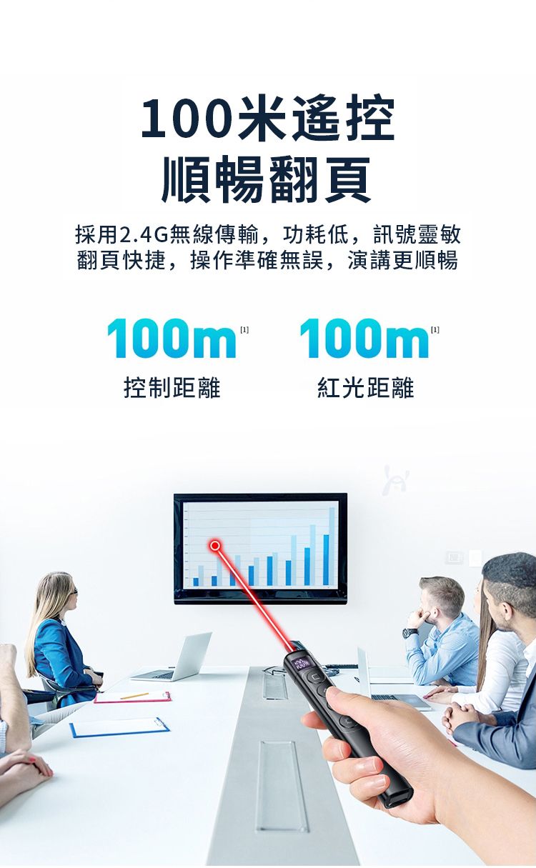 100米遙控順暢翻頁採用2.4G無線傳輸,功耗低,訊號靈敏翻頁快捷,操作準確無誤,演講更順暢100m 100m控制距離紅光距離