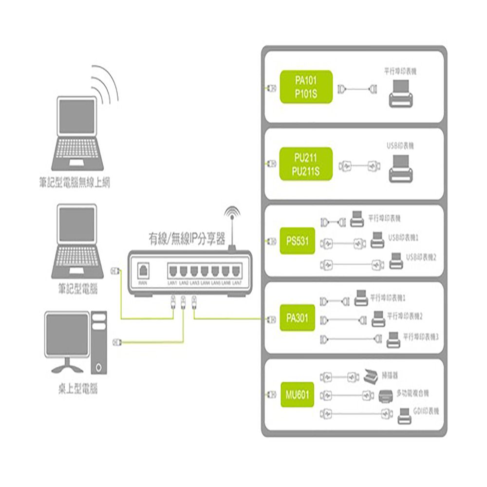  【零壹 ZOT】PU211企業級高速 USB 印表伺服器(支援多種作業系統)