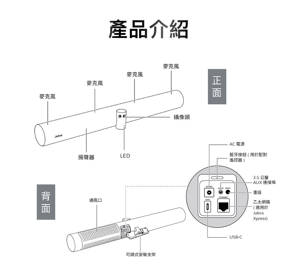 產品介紹麥克風麥克風麥克風揚聲器LED通風口可調式安裝支架攝像頭A電源藍牙按鈕(用於配對遙控器)35 公釐-AUX 連接埠 重設 CUSB-C乙太網路(適用於JabraXpress).