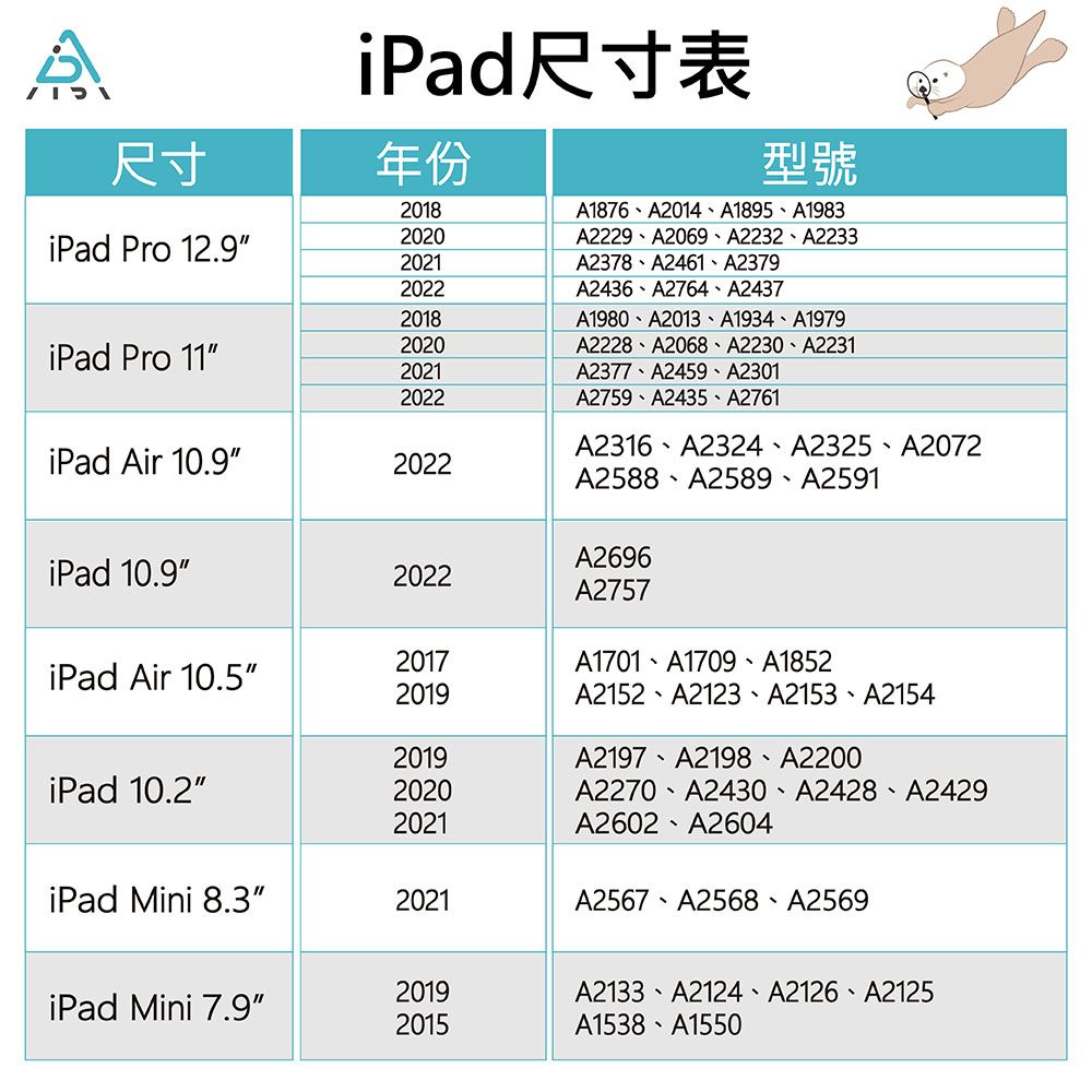 AIDA iPad 10代 10.9吋 超薄磁吸抗藍光保護貼(德國萊茵TUV國際SGS認證)