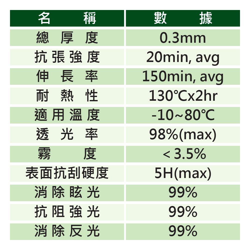 YADI 亞第 防眩抗反光 acer TravelMate TMP215-54-5722 15.6吋16:9 專用 水之鏡保護貼