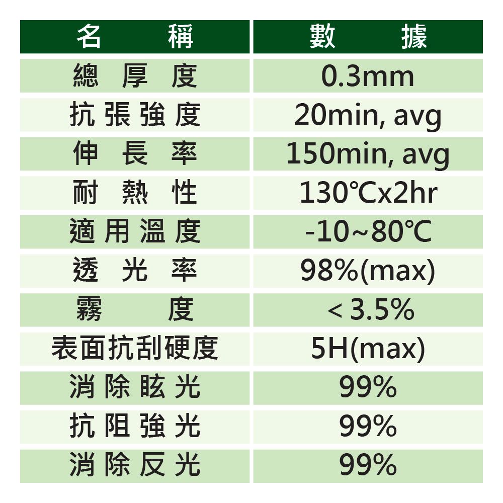 YADI 亞第 防眩抗反光 acer TravelMate TMP215-53G-740E-005 15.6吋16:9 專用 水之鏡保護貼