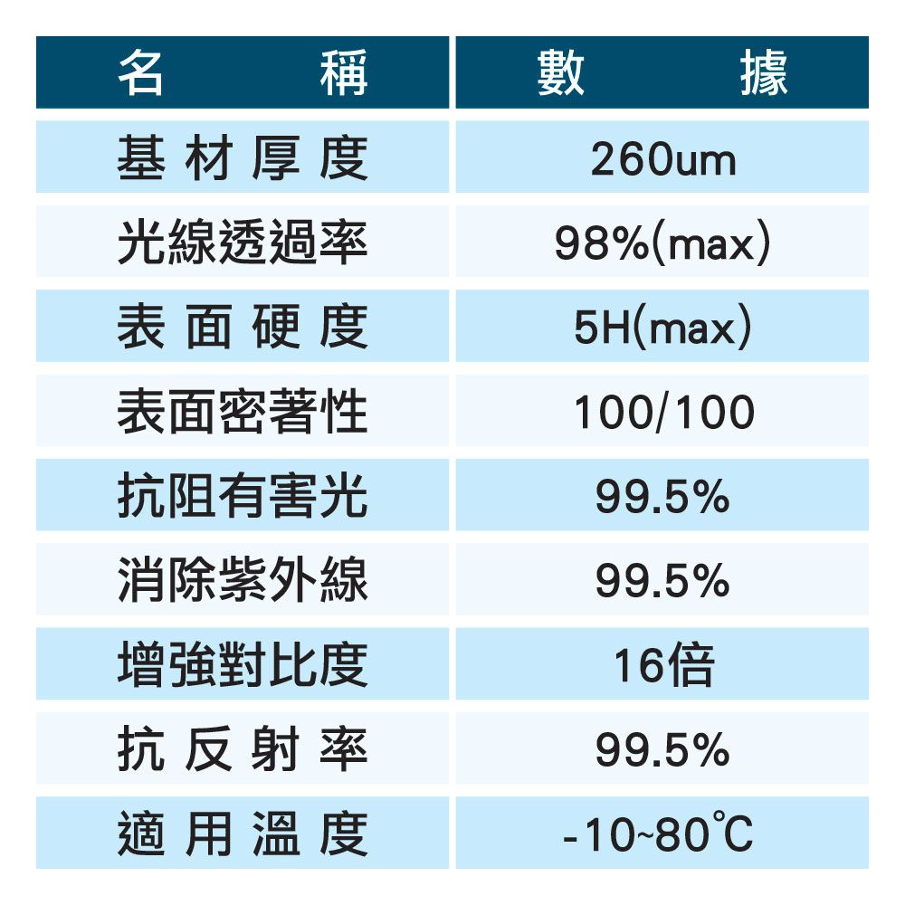 YADI 亞第 增豔降反射 acer TravelMate TMP214-53-50MN-03A 14吋16:9 專用 水之鏡保護貼