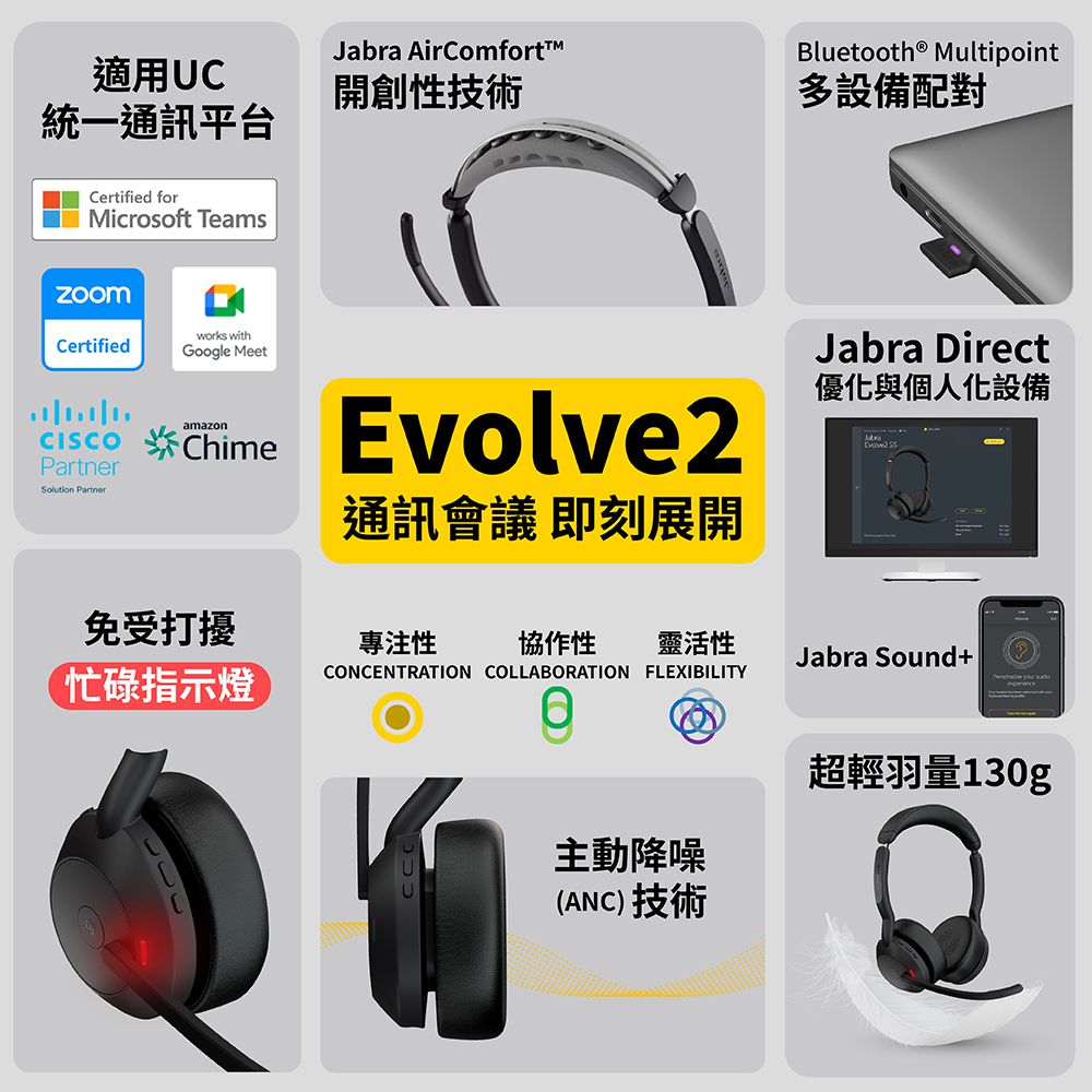 Jbra AirComfortBluetooth® Multipoint適用UC開創性技術多設備配對統一通訊平台Certified forMicrosoft Teamsworks withCertifiedGoogle Meetamaz ChimePartnerSolution PartnerEvolve2通訊會議 即刻展開Jabra Direct優化與個人化設備免受打擾專注性協作性 靈活性Jabra Sound+忙碌指示燈CONCENTRATION COLLABORATION FLEXIBILITYon  a主動降噪(ANC)技術超輕羽量130g