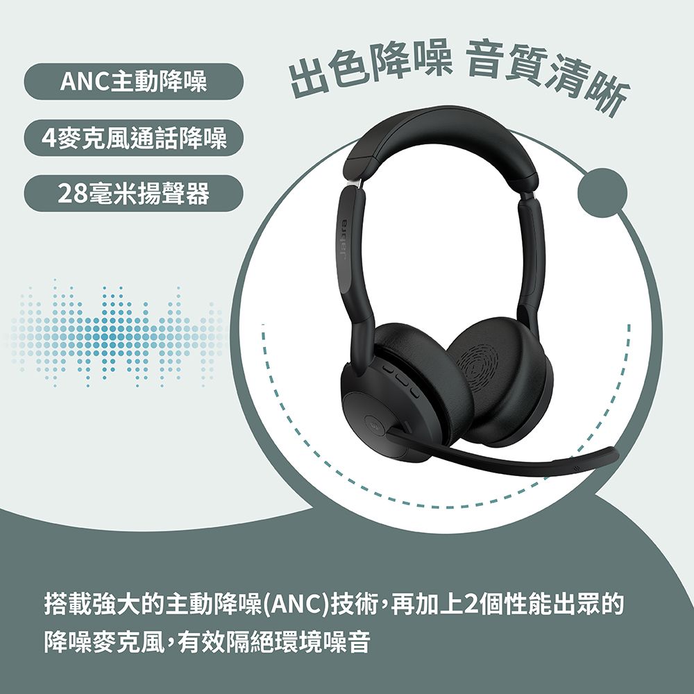 ANC主動降噪4麥克風通話降噪28毫米揚聲器出色降噪 音質清晰搭載強大的主動降噪(ANC)技術,再加上2個性能出眾的降噪麥克風,有效隔絕環境噪音