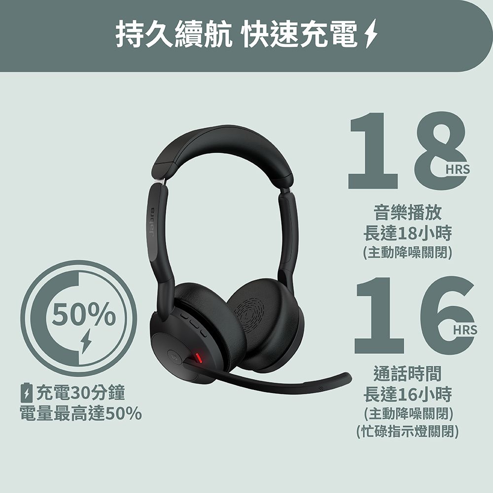 50% 充電30分鐘持久續航 快速充電電量最高達50%18音樂播放長達18小時(主動降噪關閉)HRS16通話時間長達16小時(主動降噪關閉)(忙碌指示燈關閉)HRS