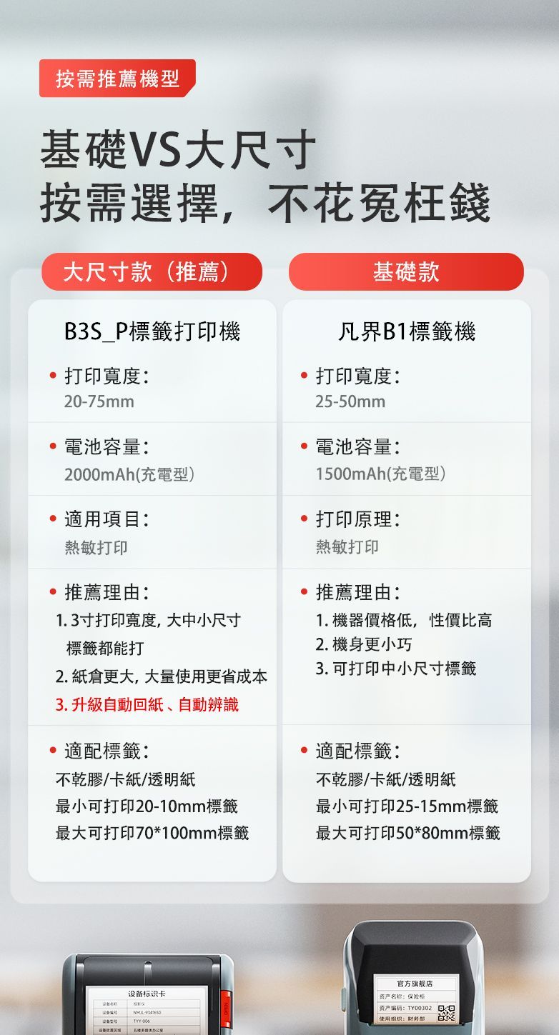 按需推薦機型基礎VS大尺寸按需選擇,不花冤枉錢大尺寸款推薦)B3S_P標籤打印機 打印寬度20-75mm電池容量:2000mAh(充電型)適用項目:熱敏打印推薦理由:1.3寸打印寬度,大中小尺寸標籤都能打2. 紙倉更大,大量使用更省成本3. 升級自動回紙、自動辨識適配標籤:不乾膠/卡紙/透明紙最小可打印20-10mm標籤最大可打印70*100mm標籤基礎款凡界B1標籤機 打印寬度:25-50mm電池容量:1500mAh(充電型) 打印原理:熱敏打印推薦理由:1. 機器價格低,性價比高2. 機身更小巧3. 可打印中小尺寸標籤適配標籤:不乾膠/卡紙/透明紙最小可打印25-15mm標籤最大可打印50*80mm標籤设备标识卡(官方旗舰店资产名称:保险柜资产:TY00302使用: