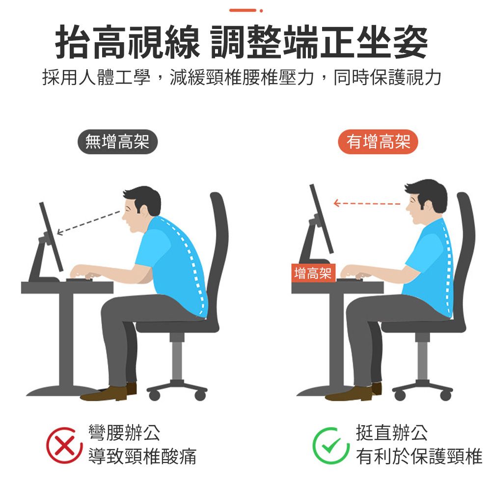 抬高視線 調整端正坐姿採用人體工學,減緩頸椎腰椎壓力,同時保護視力無增高架增高架有增高架彎腰辦公挺直辦公導致頸椎酸痛有利於保護頸椎