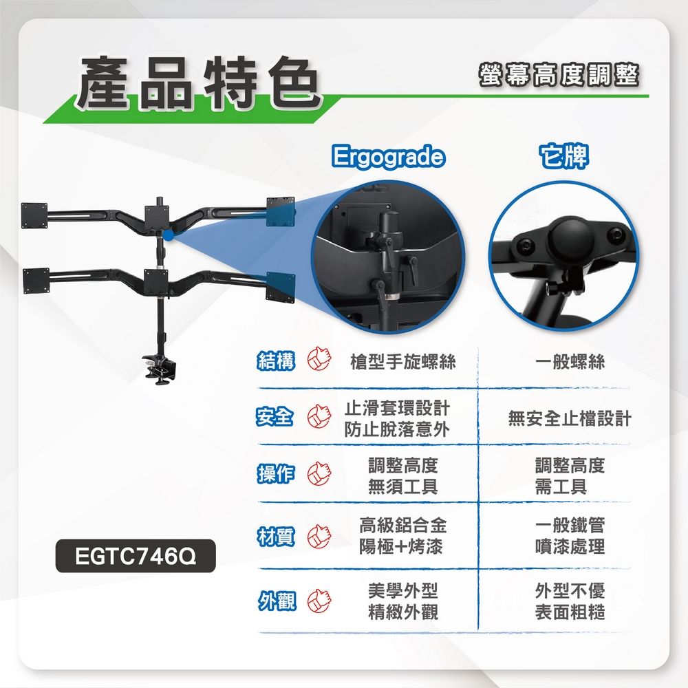 產品特色螢幕高度調整Ergograde它牌結構槍型手旋螺絲一般螺絲止滑套環設計防止脫落意外無安全止檔設計操作調整高度調整高度無須工具需工具高級鋁合金一般鐵管陽極+烤漆噴漆處理EGTC746Q美學外型外型不優外觀精緻外觀表面粗糙