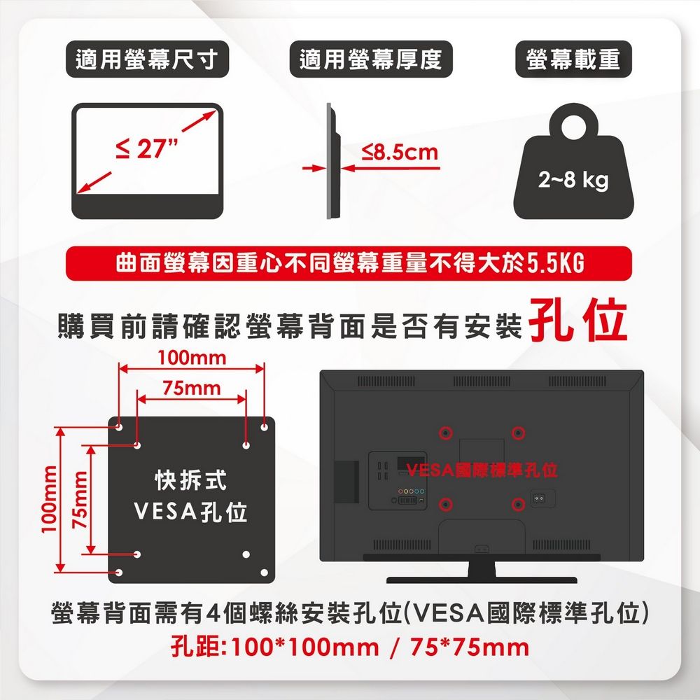 適用螢幕尺寸適用螢幕厚度螢幕載重 27≤8.5cm2~8 kg曲面螢幕因重心不同螢幕重量不得大於5.5KG購買前請確認螢幕背面是否有安装孔位100mm75mm100mm75mm 國際標準孔位快拆式VESA孔位螢幕背面需有4個螺絲安裝孔位(VESA國際標準孔位)孔距:100*100mm / 75*75mm
