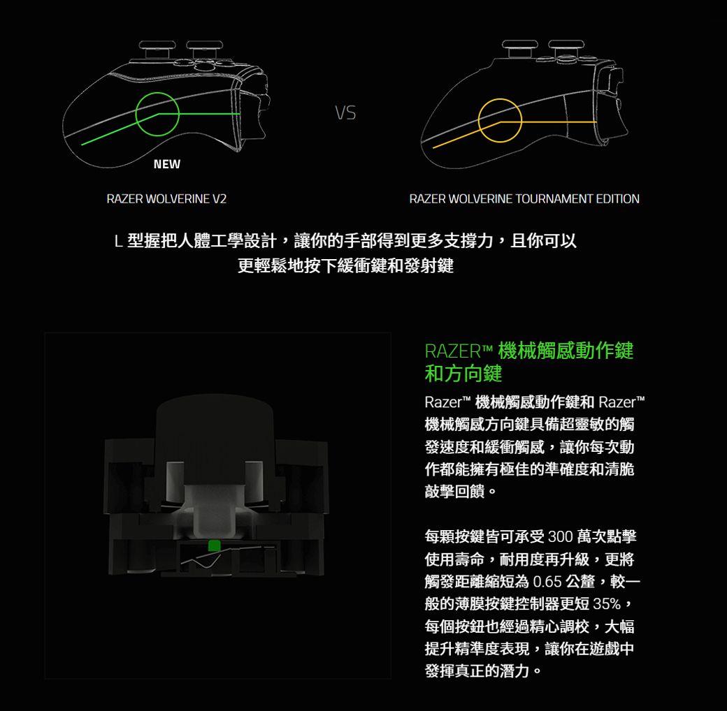 NEWRAZER WOLVERINE V2VSRAZER WOLVERINE TOURNAMENT EDITIONL型握把人體工學設計,讓你的手部得到更多支撐力,且你可以更輕鬆地按下緩衝鍵和發射鍵RAZER™ 機械觸感動作鍵和方向鍵Razer™ 機械觸感動作鍵和 Razer™機械觸感方向鍵具備超靈敏的觸發速度和緩衝觸感,讓你每次動作都能擁有極佳的準確度和清脆敲擊回饋。每顆按鍵皆可承受300 萬次點擊使用壽命,耐用度再升級,更將觸發距離縮短為0.65公釐,較般的薄膜按鍵控制器更短35%,每個按鈕也經過精心調校,大幅提升精準度表現,讓你在遊戲中發揮真正的潛力。