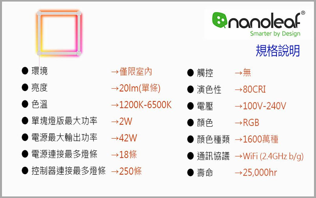 Smarter by Design規格說明環境亮度 色溫僅限室內1200K-6500K觸控無20lm(單條) 演色性電壓80CRI→100V-240V單塊燈版最大功率→2W● 顏色→ RGB電源最大輸出功率電源連接最多燈條→42W顏色種類 →1600萬種→18條控制器連接最多燈條 →250條壽命通訊協議 → WiFi (2.4GHz b/g)→25,000hr