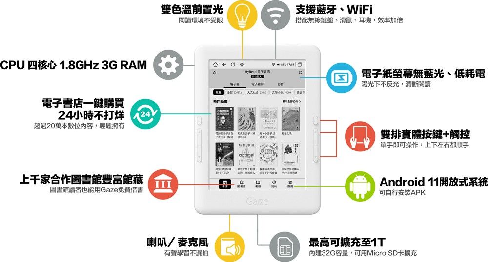 雙色溫前置光支援藍牙WiFi閱讀環境不受限搭配無線鍵盤、滑鼠、耳機,效率加倍CPU 四核心 1.8GHz 3G RAM HyRead 電子書店電子書電子雜誌影音電子紙螢幕無藍光、低耗電陽光下不反光,清晰閱讀  人文  電子書店一鍵購買24時不打烊熱門超過萬本數位內容,輕鬆擁有上干家合作圖書館豐富館藏圖書館讀者也能用Gaze免費借書III喇叭麥克風有聲學習不漏拍老虎、小  optial20m雙排實體按鍵+觸控單手即可操作,上下左右都順手Android 11開放式系統可自行安裝APK最高可擴充內建32G容量,可用Micro SD卡擴充