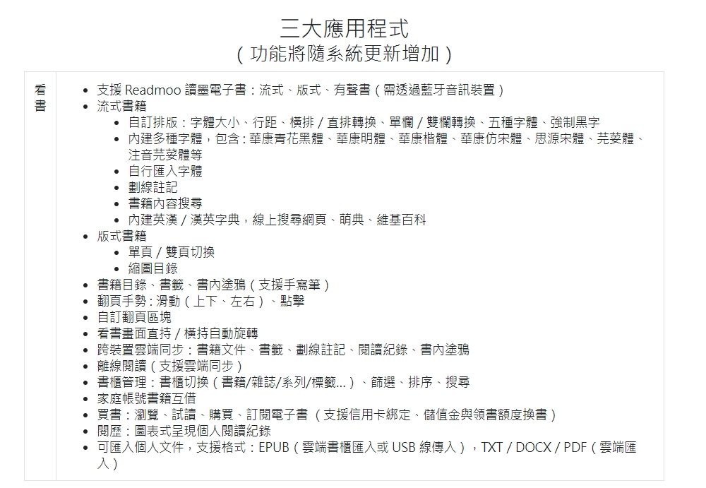 三大應用程式(功能將隨系統更新增加 支援 Readmoo 讀墨電子書:流式、版式、有聲書(需透過藍牙音訊裝置)流式書籍 自訂排版:字體大小、行距、橫排直排轉換、單欄/雙欄轉換、五種字體、強制黑字多種字體,包含: 華康青花黑體、華康明體、華康楷體、華康仿宋體、思源宋體、芫荽體、注音芫荽體等自行匯字體劃線註記書籍內容搜尋內建英漢/漢英字典,線上搜尋網、萌典、維基百科 版式書籍 單頁 / 雙頁切換 縮圖目錄 書籍目錄、書籤、書內塗鴉(支援手寫筆) 翻頁手勢:滑動(上下、左右)、點擊自訂翻頁區塊看書畫面直持/橫持自動旋轉• 跨裝置雲端同步:書籍文件、書籤、劃線註記、閱讀紀錄、書內塗鴉• 離線閱讀(支援雲端同步)• 書櫃管理:書櫃切換(書籍/雜誌/系列/標籤)、篩選、排序、搜尋•家庭帳號書籍互借買書:瀏覽、試讀、購買、訂閱電子書(支援信用卡綁定、儲值金與領書額度換書)• 閱歷:圖表式呈現個人閱讀紀錄•可匯入個人文件,支援格式:EPUB(雲端書櫃匯入或USB 線傳入),TXT / DOCX / PDF(雲端匯入)