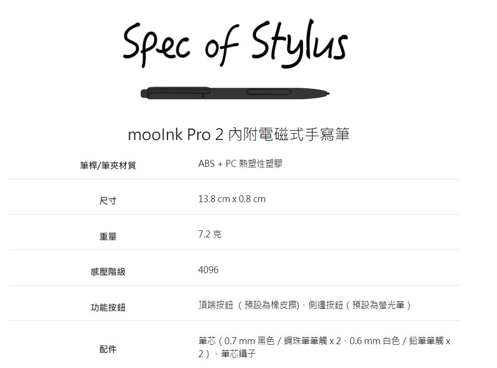 Spec of Stylusmoolnk Pro 2內附電磁式手寫筆筆桿/筆夾材質ABS + PC 熱塑性塑膠尺寸13.8 cm x 0.8 cm7.2克重量感壓階級4096功能按鈕頂端按鈕(預設為橡皮擦)、側邊按鈕(預設為螢光筆)配件筆芯(0.7 mm  / 鋼珠筆筆觸x2、0.6 mm 白色/鉛筆筆觸x2)、筆芯鑷子