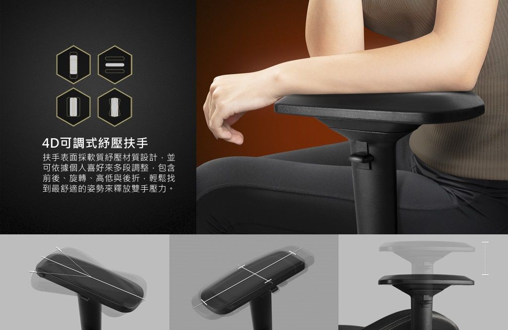4D可調式壓扶手扶手表面採軟質紓壓材質設計,並可依據個人喜好多段調整,包含前後、旋轉、高低與後折,輕鬆找到最舒適的姿勢來釋放雙手壓力。