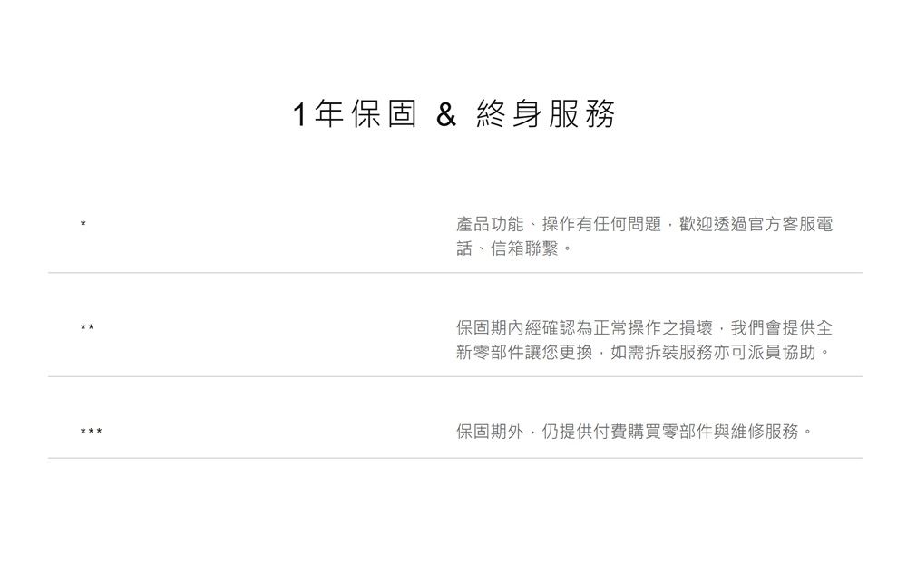 1年保固 & 終身服務產品功能、操作有任何問題歡迎透過官方客服電話、信箱聯繫。保固期內經確認為正常操作之損壞我們會提供全新零部件讓您更換,如需服務亦可派員協助。保固期外,仍提供付費購買零部件與維修服務。