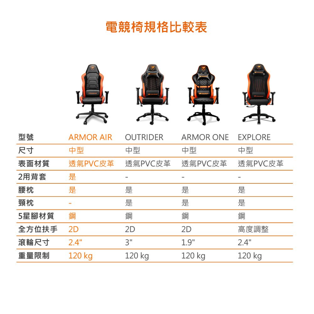DCBT22-A900GMAVC