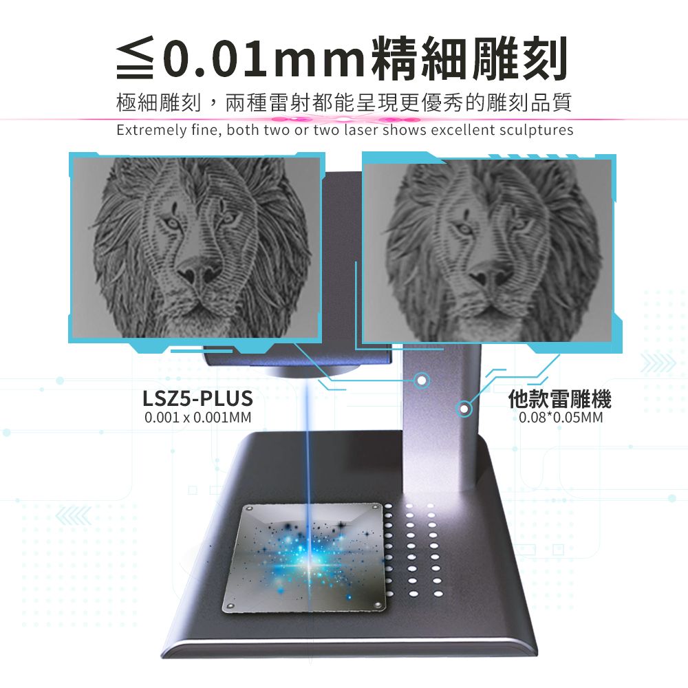 ≤0.01mm精細雕刻極細雕刻,兩種射都能呈現更優秀的雕刻品質Extremely fine, both two or two laser shows excellent sculpturesLSZ5-PLUS0.001 x 0.001MM他款雷雕機0.08*0.05MM