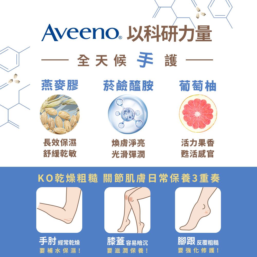 Aveeno 以科研力量全天候 手護燕麥膠菸鹼醯胺葡萄柚長效保濕煥膚淨亮活力果香舒緩乾敏光滑彈潤甦活感官KO乾燥粗糙 關節肌膚日常保養3重奏手肘 經常乾燥膝蓋 容易暗沉腳跟反覆粗糙要補水保濕!要滋潤保養!要強化修護!