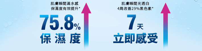 肌膚瞬間滿水感保濕度有效提升*75.8%保濕度肌膚瞬間光透白4周改善29%黑色素*7天立即感受