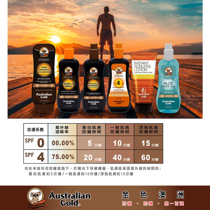 DARKACCELERAT  COMPLEXAustralianEXOTIC  BRONZINGINTENSIFIER OR SPRAY4INSTANTSUNLESSLOTIONALOEFREEZE GELAustralianTANNING Gold AustralianGoldAustralianAustralianAustralianGoldGoldGold.15 分鐘紫外線防護遮蔽率肌膚防曬時間一般肌膚防曬時間深色肌膚防曬時間SPF %5分鐘10分鐘SPF4 75.00%20 分鐘40 分鐘60分鐘在未做任何防曬措施下,於陽光下持續曝曬,肌膚能承受紫外線的時間約:蒼白肌膚約5分鐘/一般肌膚約10分鐘/深色肌膚約15分鐘Australian色澳洲Gold.防第一