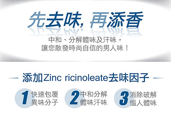 先去味,再添香中和、分解體味及汗味,讓您散發時尚自信的男人味!添加Zinc ricinoleate去味因子 快速包覆異味分子中和分解體味汗味3消除破解惱人體味