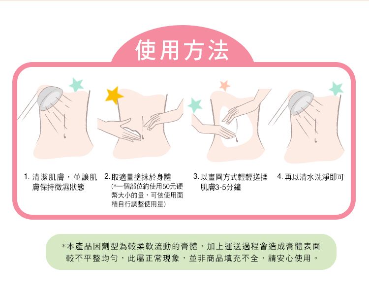 使用方法1. 清潔肌膚,並讓肌膚保持微濕狀態2.取適量塗抹於身體(*一個部位約使用50元硬幣大小的量,可依使用面調整使用量)3. 以畫圓方式輕輕搓揉4.再以清水洗淨即可肌膚3-5分鐘*本產品因劑型為較柔軟流動的膏體,加上運送過程會造成膏體表面較不平整均勻,此屬正常現象,並非商品填充不全,請安心使用。