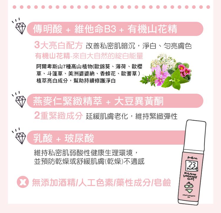 傳明酸+維他命B3+有機山花精3大亮白配方 改善私密肌暗沉,淨白、勻亮膚色有機山花精-來自大自然的綻白能量阿爾卑斯山7種高山植物(歐錦葵、薄荷、歐櫻草、斗篷草、美洲婆婆納、香蜂花、歐蓍草)植萃亮白成分,幫助持續修護淨白燕麥仁緊緻精萃+大豆異黃酮2重緊緻成分 延緩肌膚老化,維持緊緻彈性乳酸+玻尿酸維持私密肌弱酸性健康生理環境,並預防乾燥舒緩肌膚(乾燥)不適感 無添加酒精/人工色素/藥性成分/皂鹼23