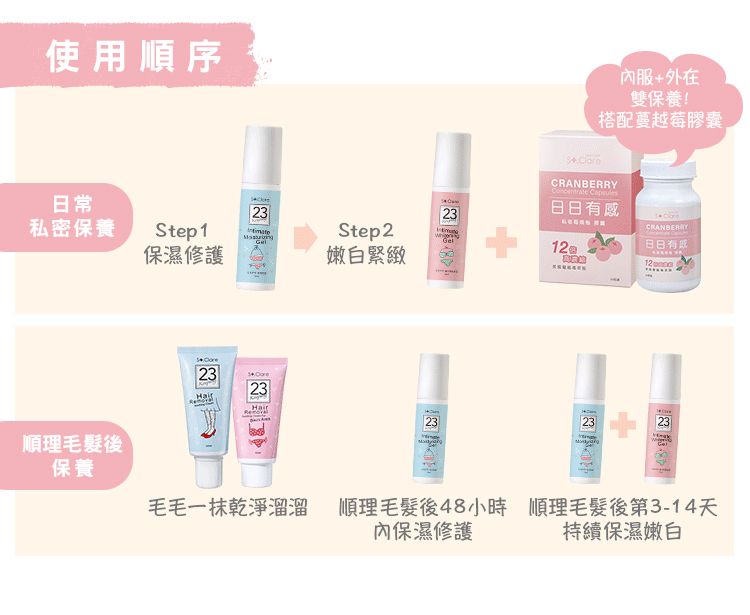 使用順序常私密保養Step123保濕修護2323HairStep2嫩白緊緻內服+外在雙保養!搭配蔓越莓膠囊 日23CRANBERRY日日有感12232323順理毛髮後保養毛毛一抹乾淨溜溜 順理毛髮後48小時內保濕修護順理毛髮後第3-14天持續保濕嫩白