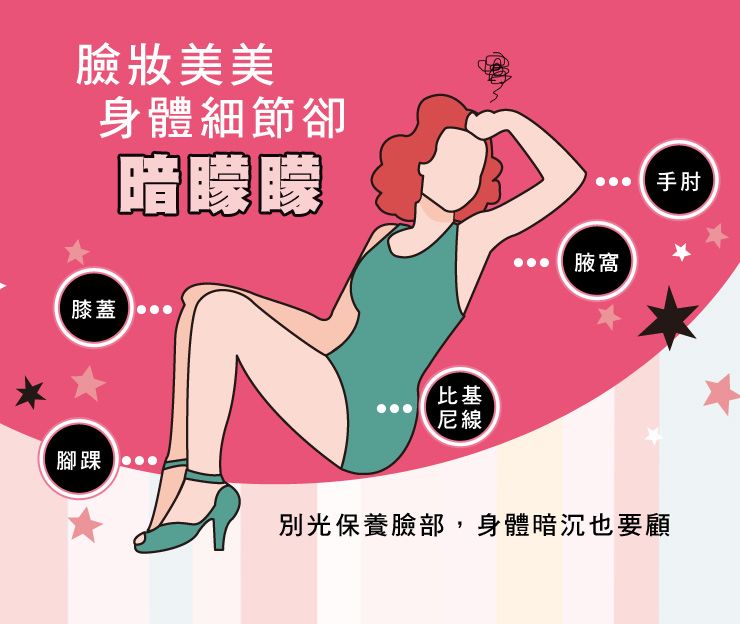 臉妝美美身體細節卻暗矇矇膝蓋比基尼線腋窩手肘腳踝別光保養臉部,身體暗沉也要顧