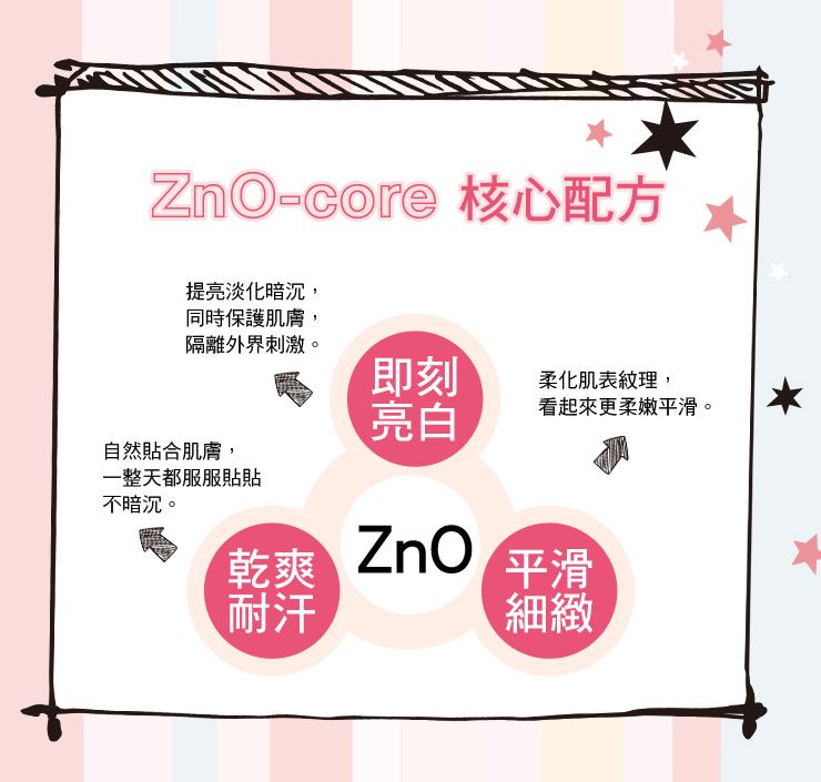 core 核心配方提亮淡化暗沉,同時保護肌膚,隔離外界刺激。即刻 柔化肌表紋理,亮白看起來更柔嫩平滑。自然貼合肌膚,一整天都服服貼貼不暗沉。乾爽ZnO平滑耐汗細緻
