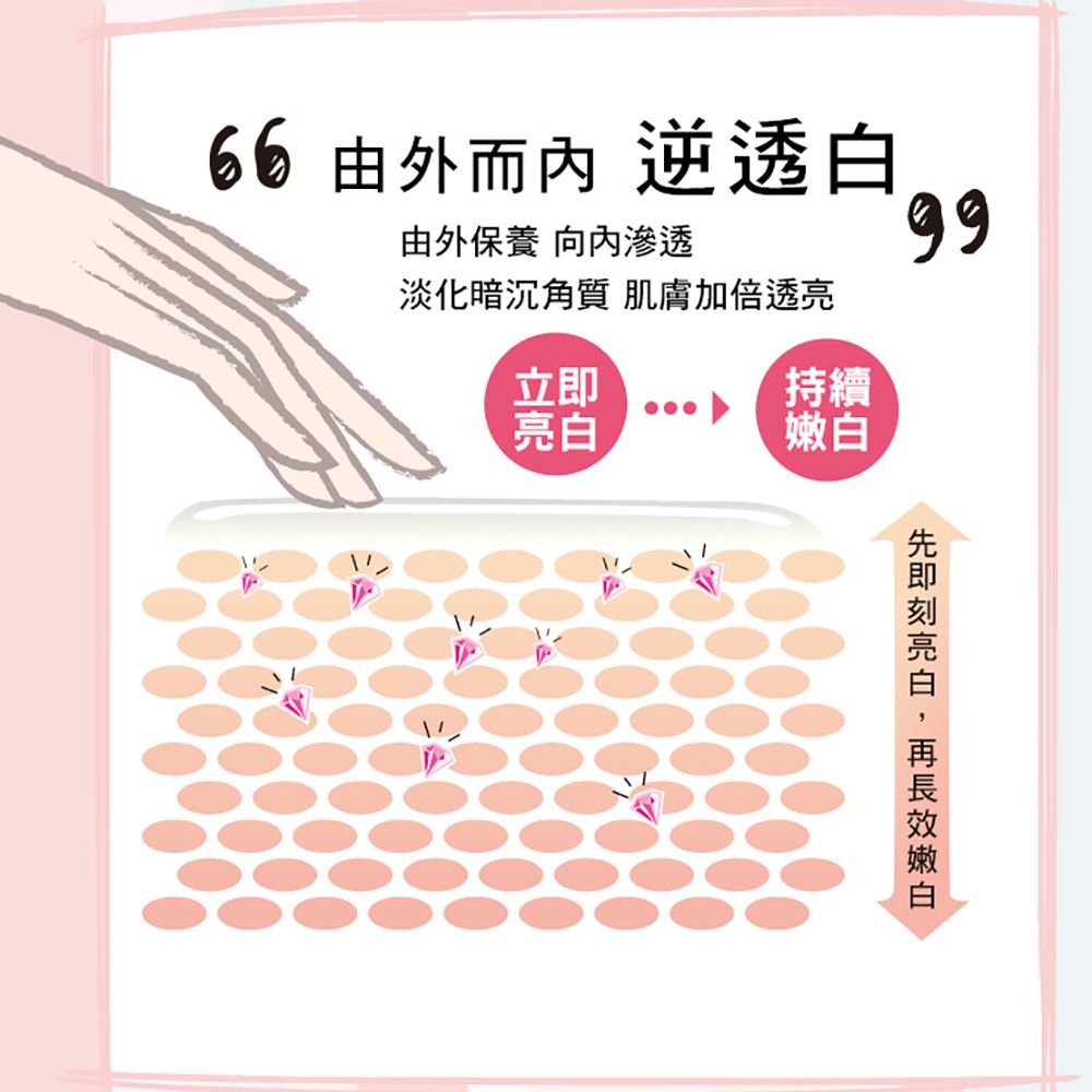 St.Clare 聖克萊爾 超級巨星腋下嫩白霜30ml(2入組)