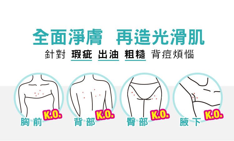 全面淨膚 再造光滑肌針對 瑕疵 出油 粗糙 背痘煩惱胸前背部臀部腋卞