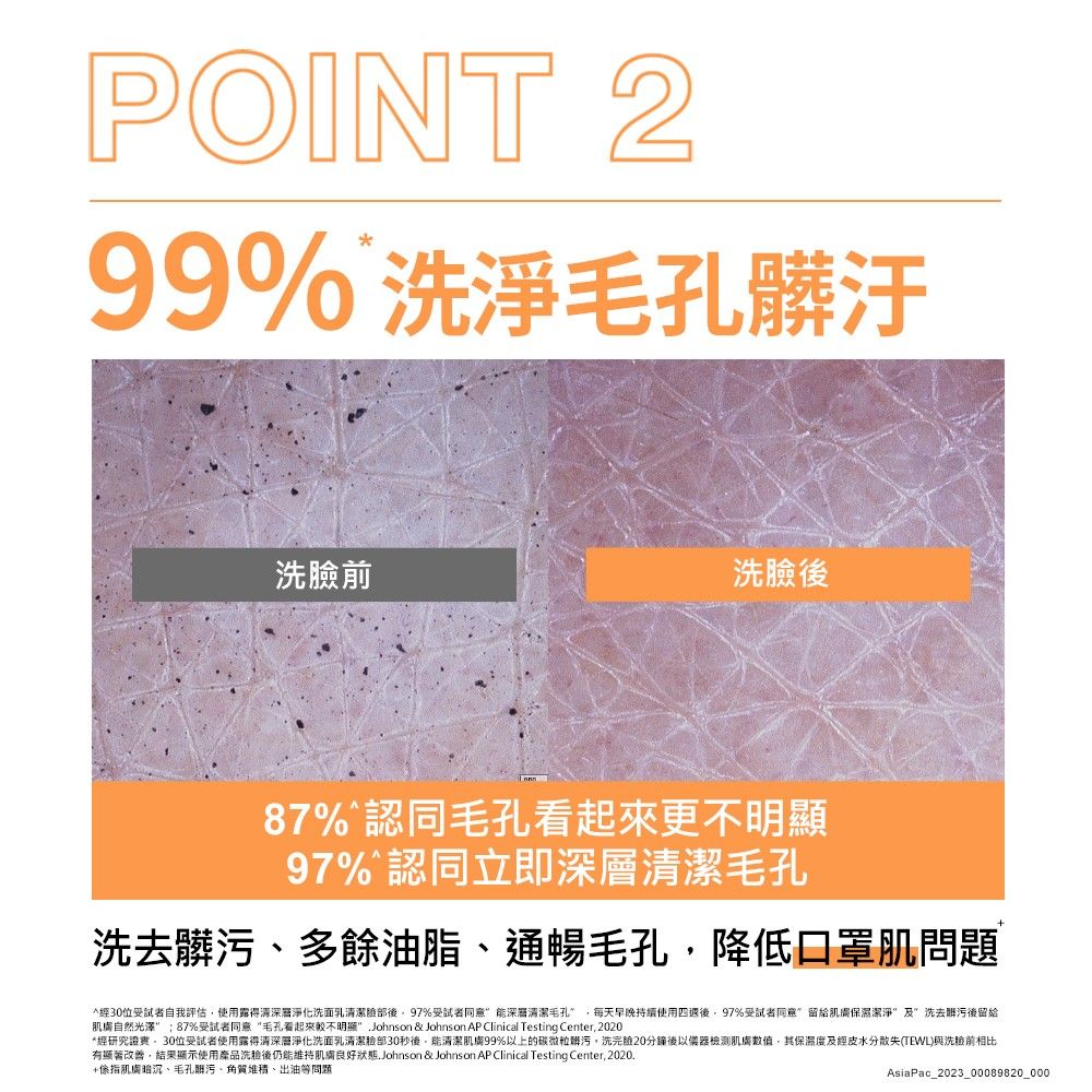 POINT 299% 洗淨毛孔髒汙前後87%認同毛孔看起來更97%認同立即深層清潔毛孔洗去、多餘油脂、通暢毛孔降低口罩肌問題經30位受試者自我評估使用露得清深層淨化洗面乳清潔後97%受試者同意深層清潔毛孔每天早晚持續使用後97%受試者同意留給保濕潔淨及洗去髒污後留給肌膚自然光澤”87%受試者同意毛孔看起來較不明顯Johnson & Johnson AP Clinical Testing Center 2020*經研究證實30位受試者使用露得清深層淨化洗面乳清潔臉部30秒後,能清潔肌膚99%以上的碳微粒髒污洗完20分鐘後以儀器檢測肌膚數值,其保濕度及經皮水分散失(TEWL)與洗臉前相比有顯著改善,結果顯示使用產品洗臉後仍能維持肌膚良好狀態.Johnson & Johnson AP Clinical Testing Center,2020.+肌膚暗沉、毛孔髒污、角質堆積、出油等問題AsiaPac_2023_00089820_000