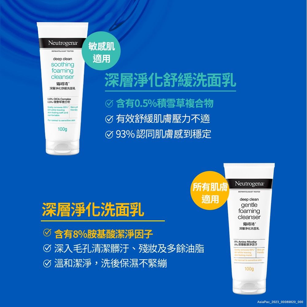 Neutrogenar 敏感肌 deep cleansoothingfoamingcleanser得清深層淨化舒緩洗面乳0.5 CICA Complex0.5 積雪草複合物   while   soft andconfortable   to  100gp適用深層淨化舒緩洗面乳含有0.5%積雪草複合物 有效舒緩肌膚壓力不適93% 認同肌膚感到穩定所有肌膚適用深層淨化洗面乳Neutrogena deep cleangentlefoamingcleanser得清深層淨化洗面乳含有8%潔淨因子 深入毛孔清潔髒汙、殘妝及多餘油脂 溫和潔淨,洗後保濕不緊繃8% Amino Micellar8% 胺基酸潔淨因子 removes % Skin p while  feeling For normal to sensitive 100gAsiaPac_2023_00089820_000