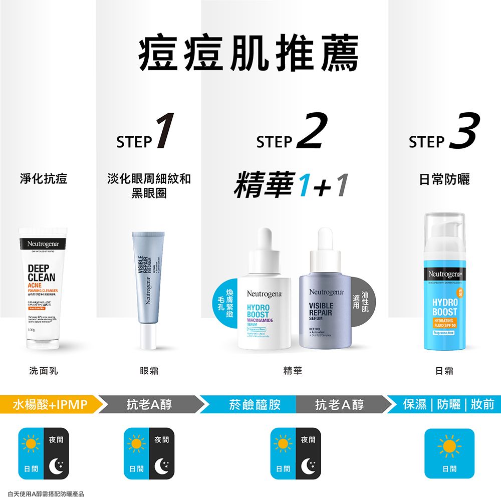 痘痘推薦STEP1STEP2STEP3淨化抗痘淡化眼周細紋和黑眼圈精華1+1日常防曬DEEPCLEANACNE CLEANSER100Neutrogena 毛膚孔緊NeutrogenaHYDROBOOSTNeutrogenaVISIBLE緻REPAIRSERUM 肌NeutrogenaHYDROBOOST SPF free洗面乳眼霜精華日霜水楊酸+IPMP抗老A醇菸鹼醯胺抗老A醇保濕 | 防曬|前日間夜間白天使用A醇需搭配防曬產品日間夜間日間夜間日間