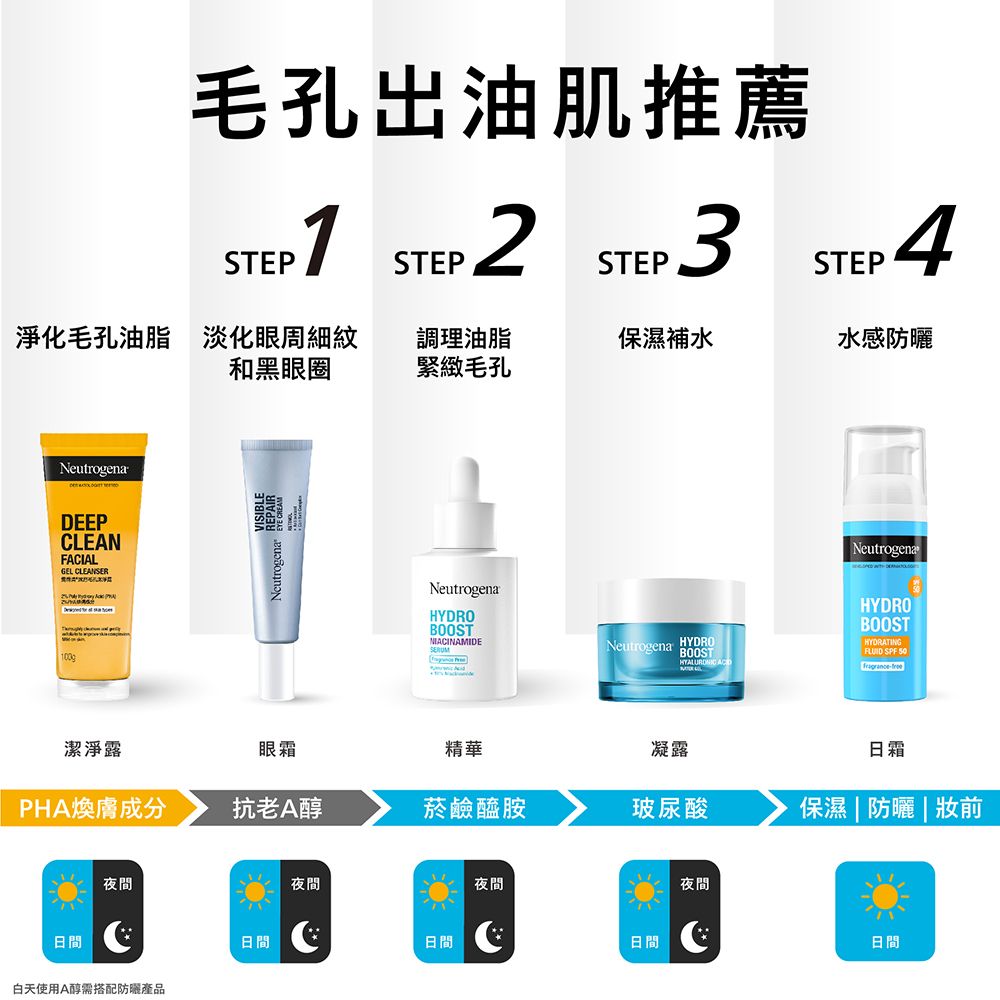 毛孔出油肌推薦STEP1STEP2STEP3STEP4淨化毛孔油脂 淡化眼周細紋調理油脂保濕補水水感防曬和黑眼圈緊緻毛孔NeutrogenaDEEPCLEANFACIALGEL CLEANSERNeutrogenaNeutrogenaHYDROBOOSTNIACINAMIDESERUMNeutrogena HYDROBOOST ACNeutrogenaHYDROBOOSTHYDRATINGFLUID SPF -free潔淨露眼霜精華凝露日霜PHA煥膚成分抗老A醇菸鹼醯胺玻尿酸保濕  防曬|妝前日間夜間白天使用A醇需搭配防曬產品日間夜間日間夜間日間夜間日間